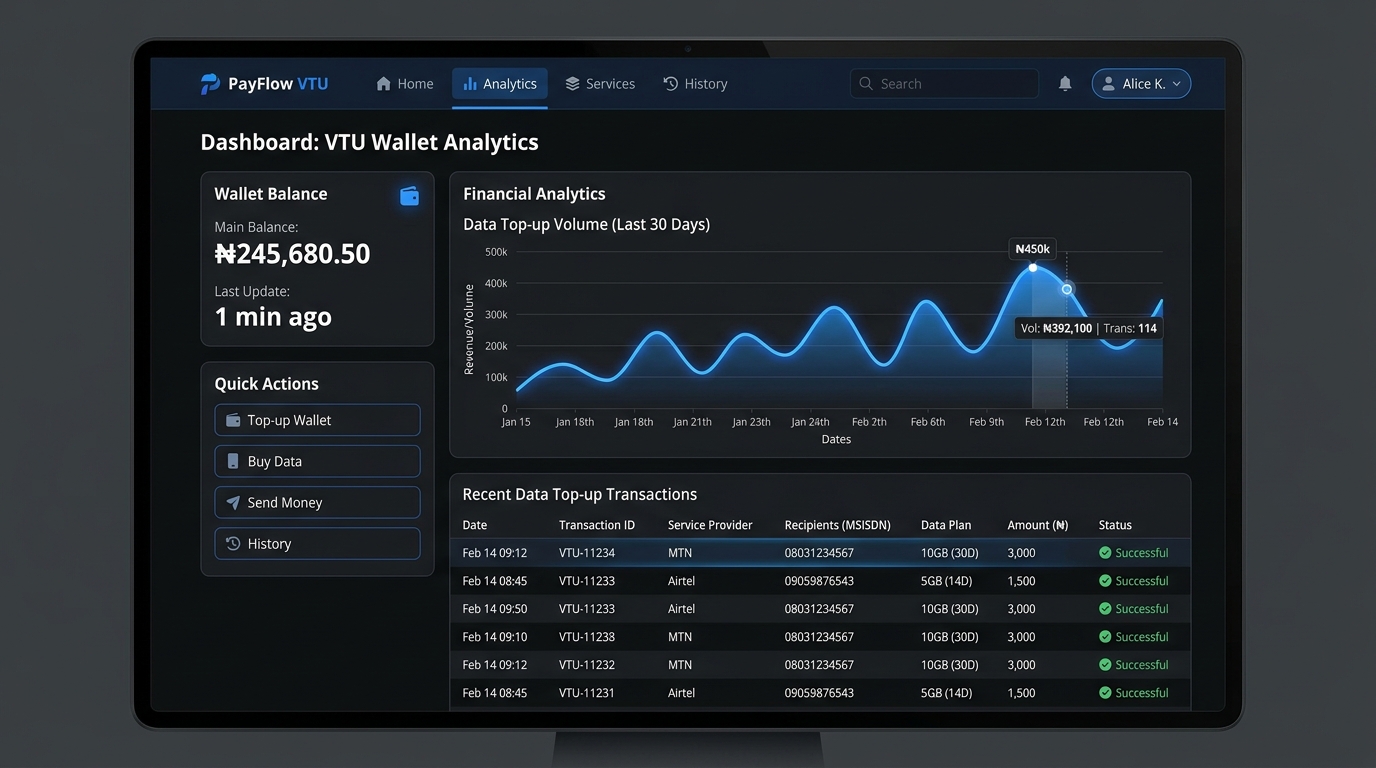VTU Wallet Financial Analytics & Automated Top-Up Transactions Ledger